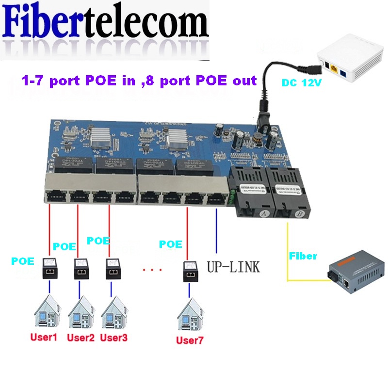 Power Over Ethernet - リバースPoEスイッチ 8 RJ45 2 SC シーブル光ファイバ