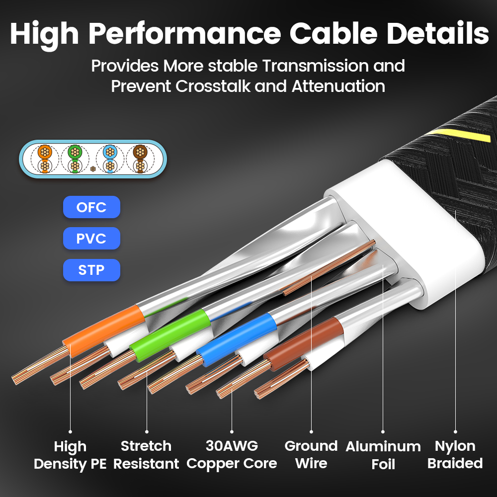 AMPCOM ネットワークケーブル フラットスリム編組 RJ - Power Over Ethernet のレビューと価格