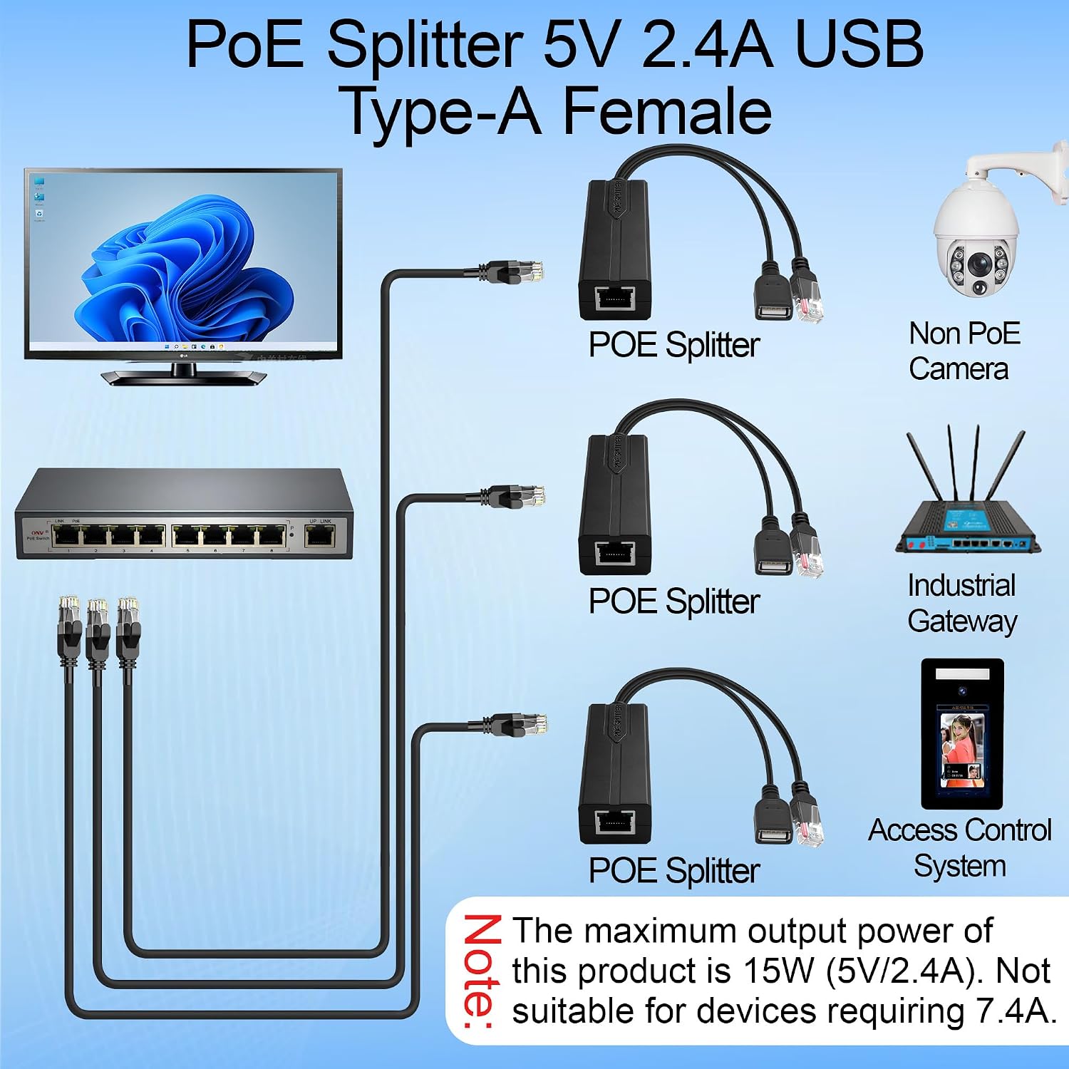 PoE スプリッター 5V 2.4A USB タイプ C メ - Power Over Ethernet のレビューと価格