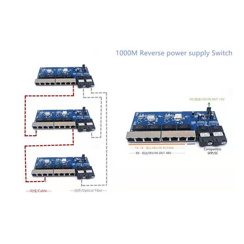 リバースPoEスイッチ 8 RJ45 2 SC シーブル光フ - Power Over Ethernet のレビューと価格